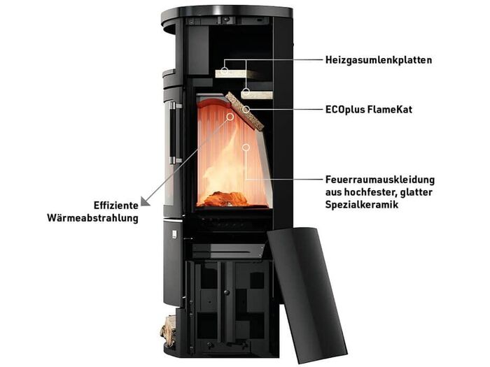 Hark FlameKat Kaminofen Katalysator